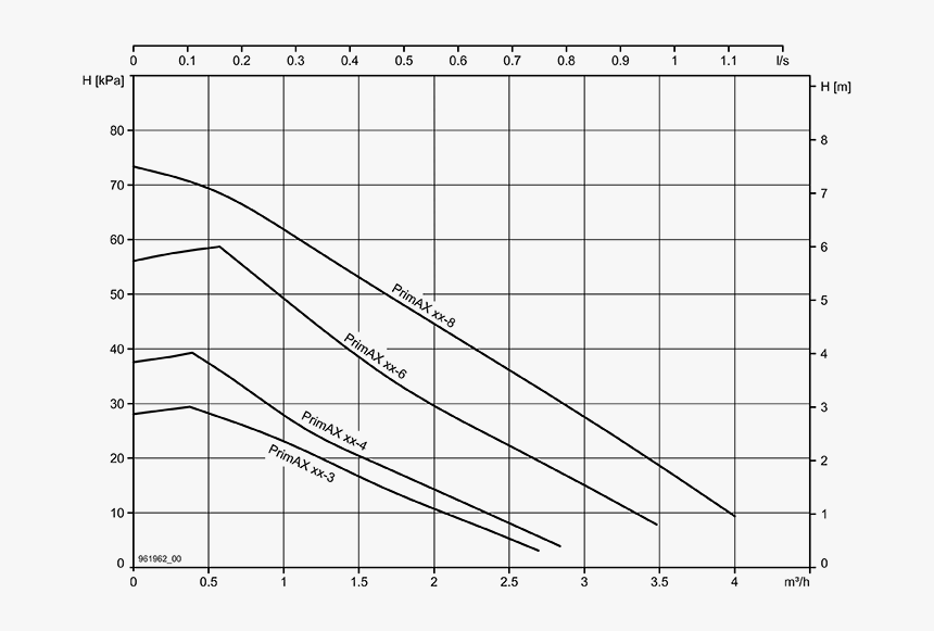 /web/bilder Gross/961962 - ส่วนประกอบ ของ ดอก อัญชัน, HD Png Download