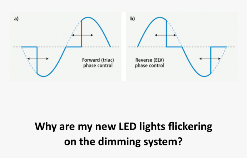 Why Are My New Led Lights Flickering On The Dimming Alternative