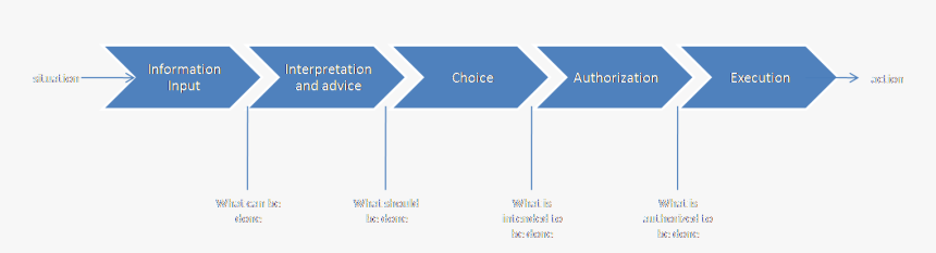 Graphics, HD Png Download