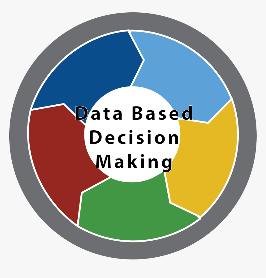 Data Based Decision Making, HD Png Download