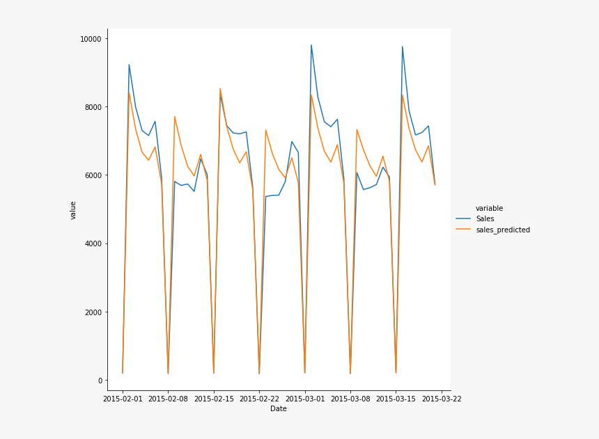 Forecasting For Data-driven Decision Making - Calligraphy, HD Png Download