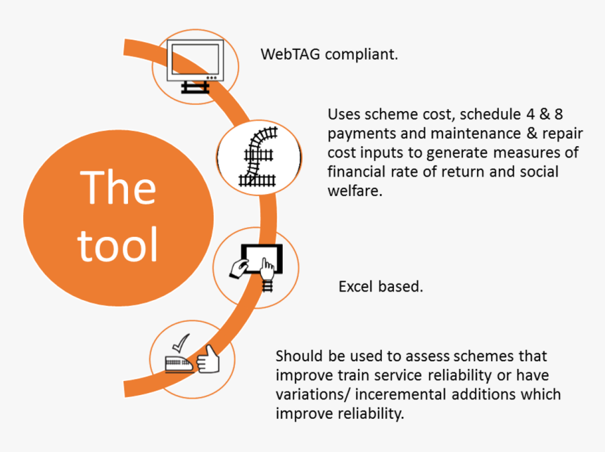 Sr626sw, HD Png Download