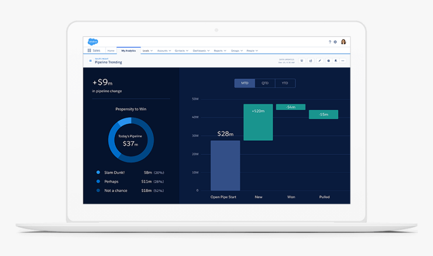 A Dashboard Automatically Finds Pipeline Trends And - Computer Icon, HD Png Download