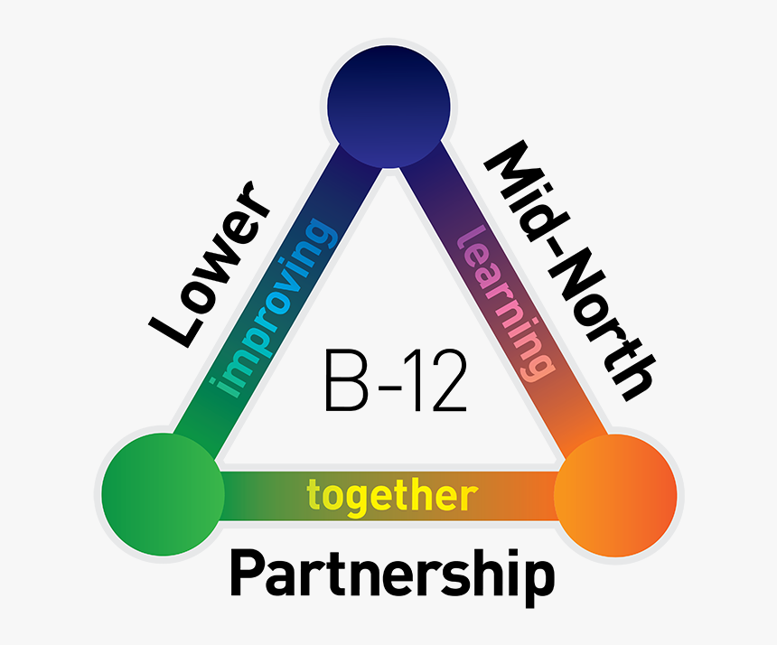 Lower Mid North Partnership Logo - Sign, HD Png Download
