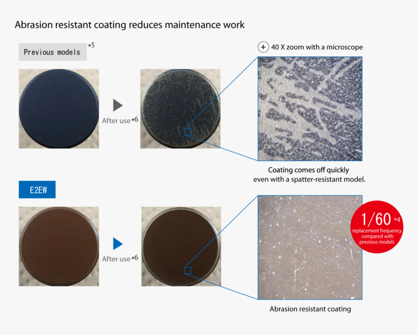 C0627 3e - Circle, HD Png Download