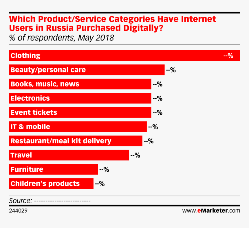 Word Of Mouth Marketing, HD Png Download