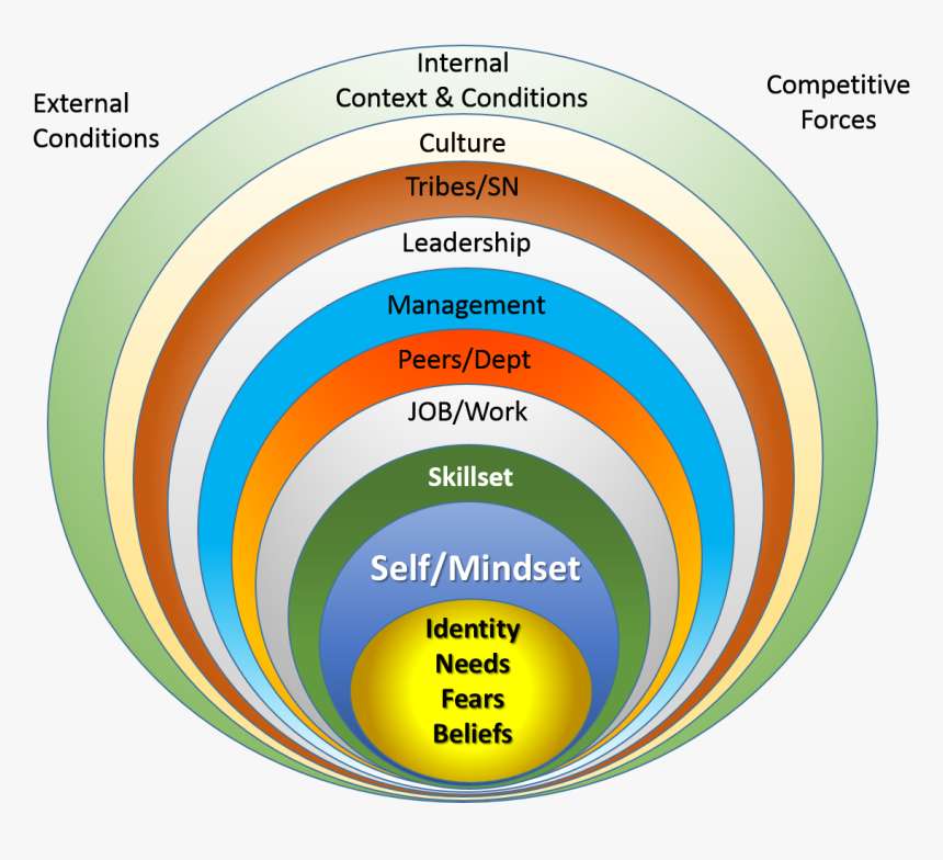 Clearx Profiling And Assessment Enhance Teambuilding - Self Evaluation Team Building, HD Png Download