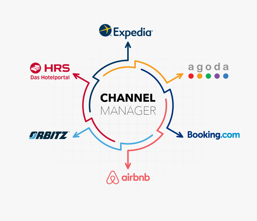 Manage Otas With Dedicated Channel Manager - Hotel Channel Manager, HD Png Download