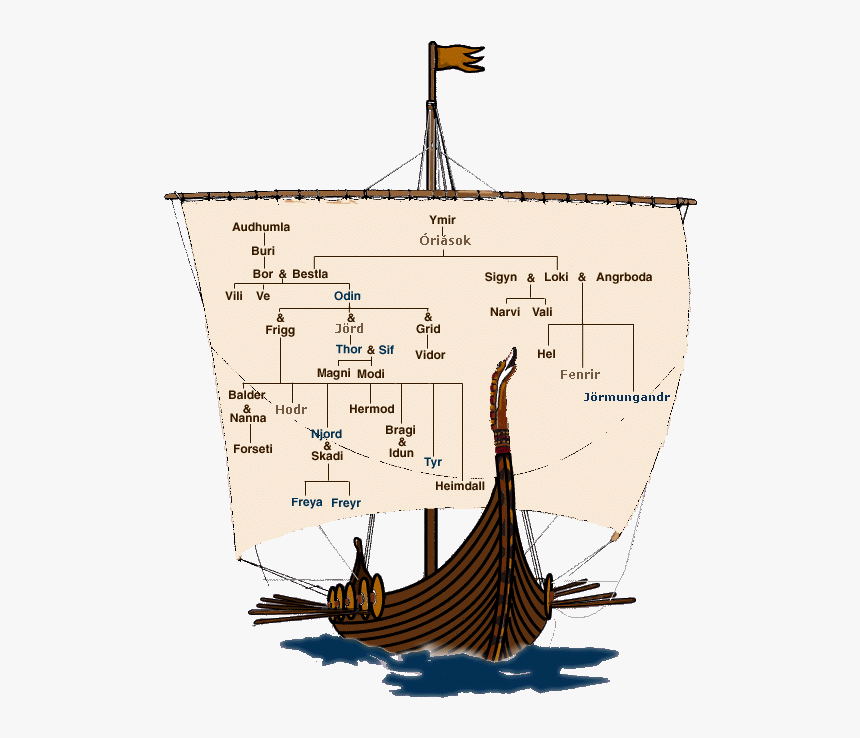 Viking Astronomy, HD Png Download