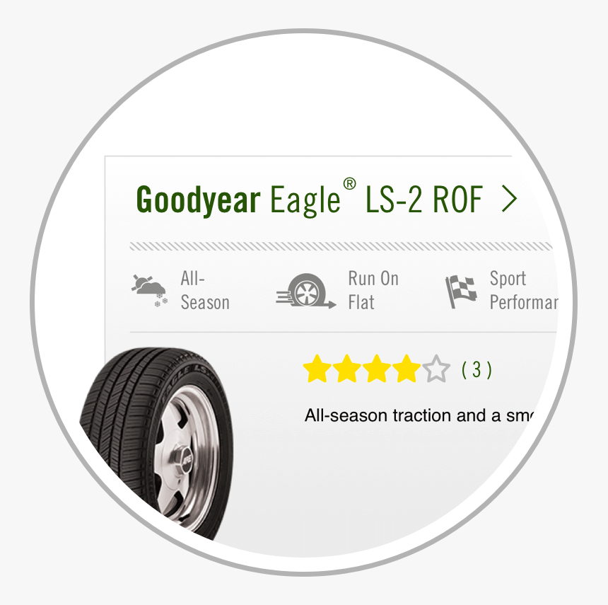 Sim ロック 解除 済み, HD Png Download