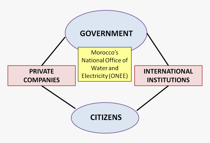 Diagram, HD Png Download