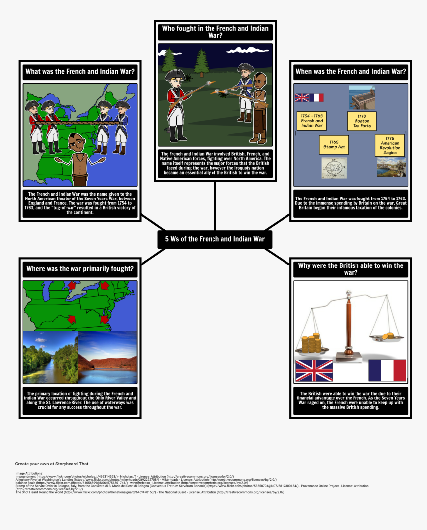 French And Indian War For 6 Grade, HD Png Download