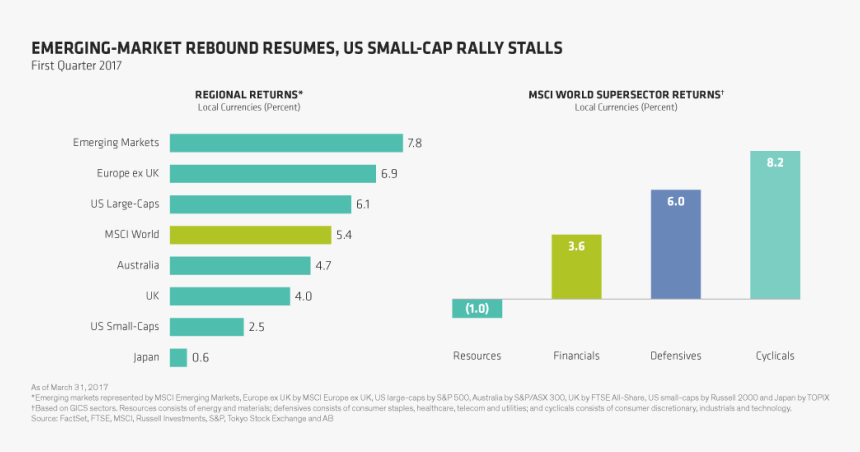 Screenshot, HD Png Download