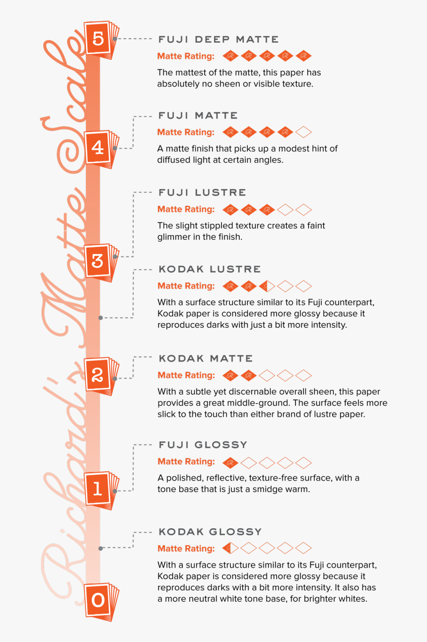 Lustre Vs Deep Matte, HD Png Download