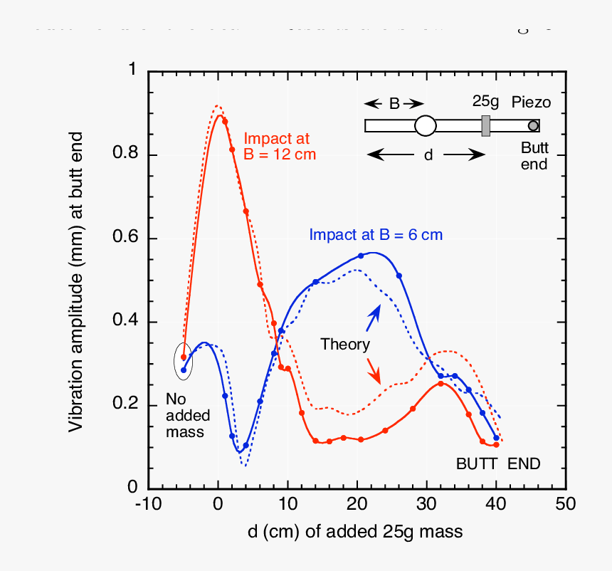 Diagram, HD Png Download