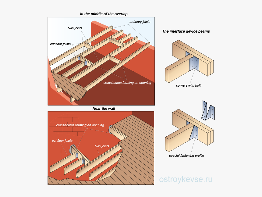 The Device Stairwell In The Hardwood Floor, HD Png Download