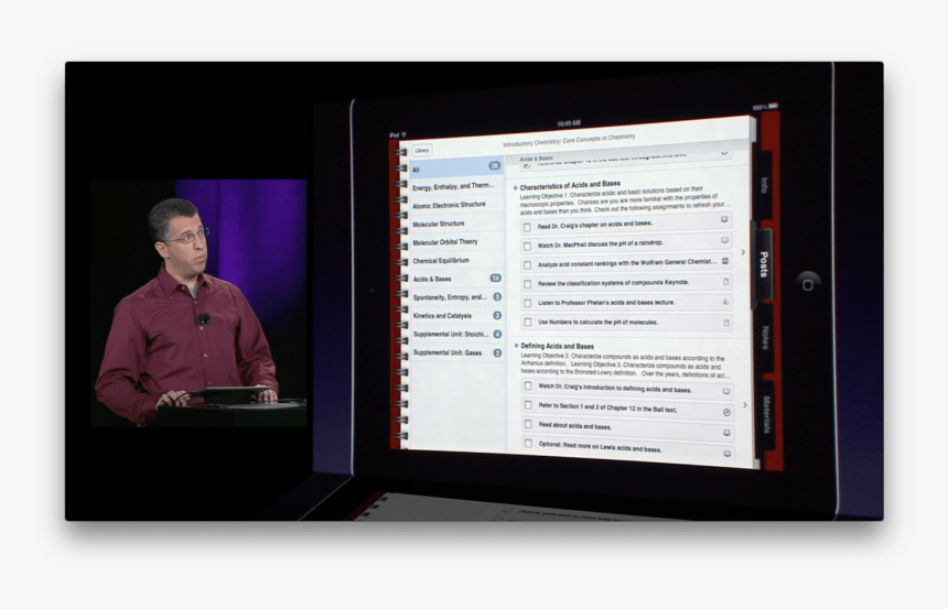 Presentation, HD Png Download