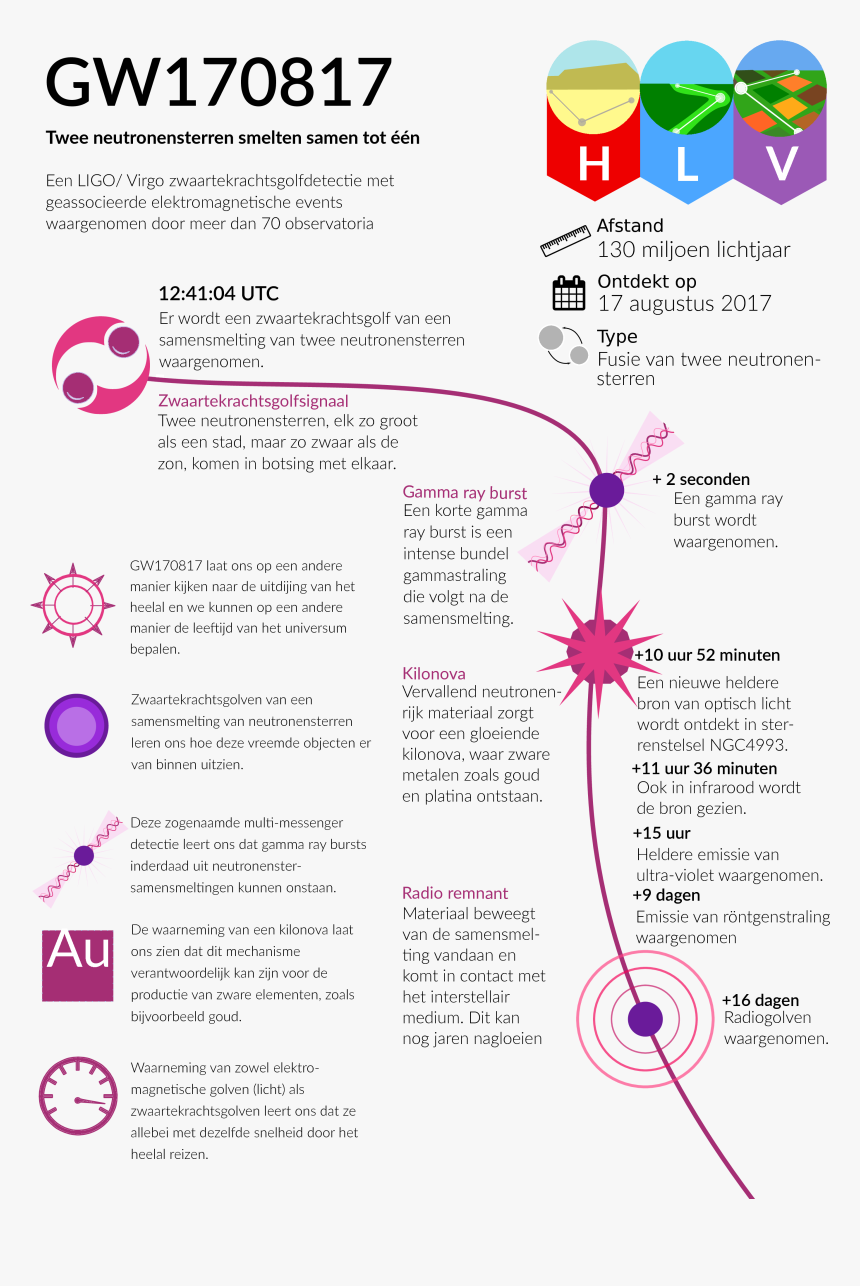 Gamma Ray Burst Infographic, HD Png Download
