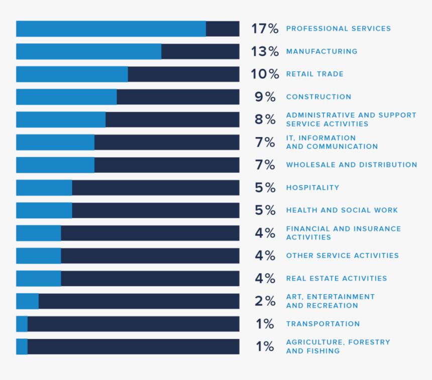 Industry-infographic - Stalking Escalation, HD Png Download