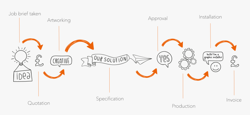Diagram, HD Png Download