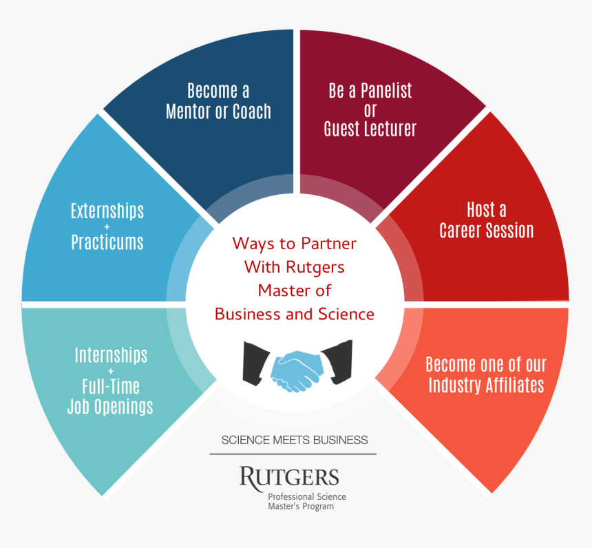 Additional Ways To Partner - Brand Core Values, HD Png Download