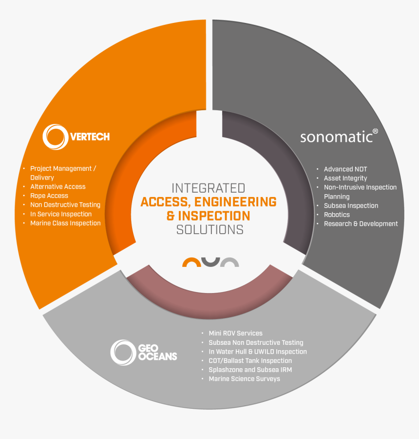 Vertech Change Of Ownership Infographic, HD Png Download