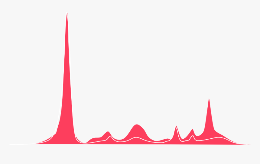 Platinum 5 Overview Interpret, HD Png Download