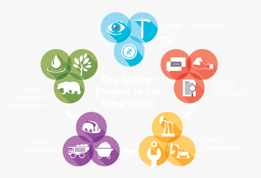 Graphic Design, HD Png Download