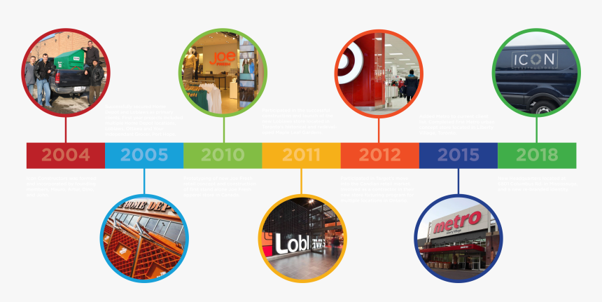 Image - Circle, HD Png Download