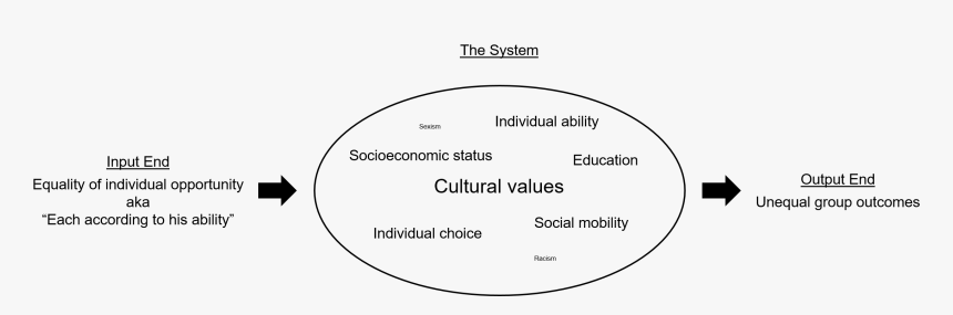 Circle, HD Png Download