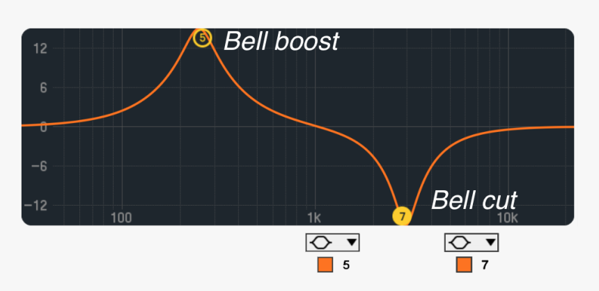 Eq8 Bell Boost Or Cut - Bell Eq Curve, HD Png Download