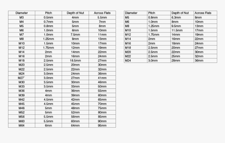 Nut Button Png, Transparent Png