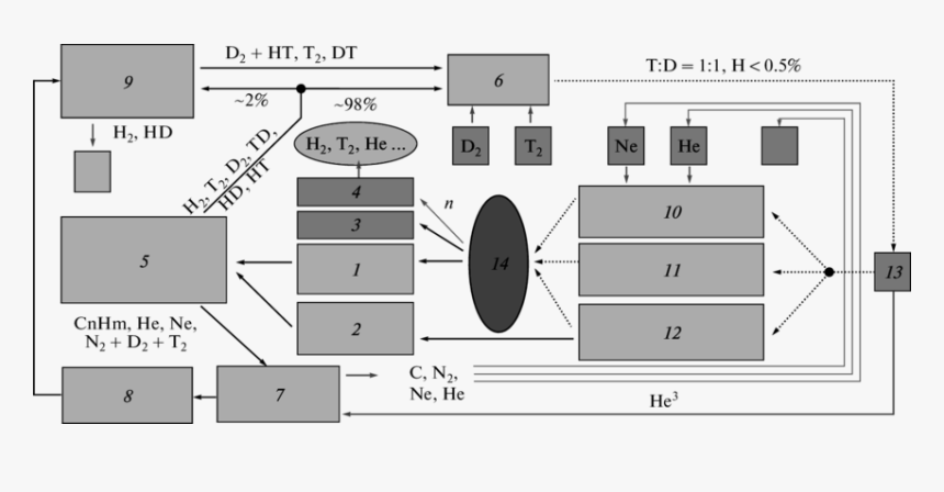 Diagram, HD Png Download