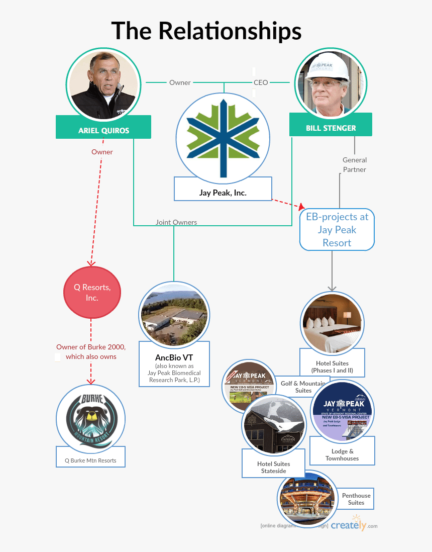 Transparent Jay Park Png - Burke Mountain, Png Download