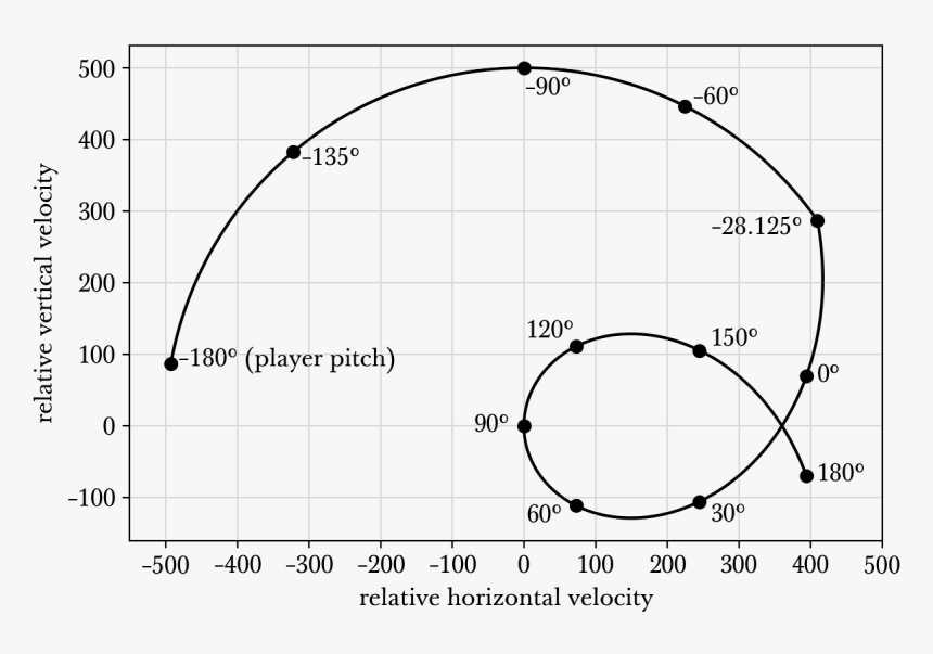 Images/handgrenade Vel 1 - Circle, HD Png Download