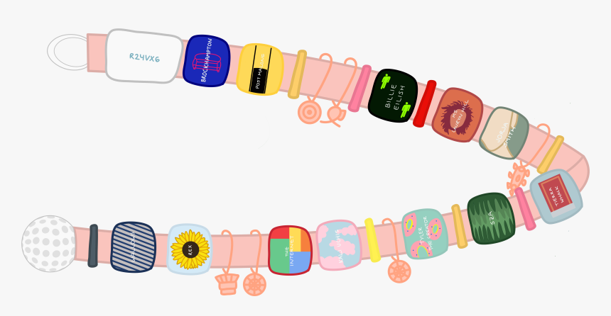 Sticker, HD Png Download