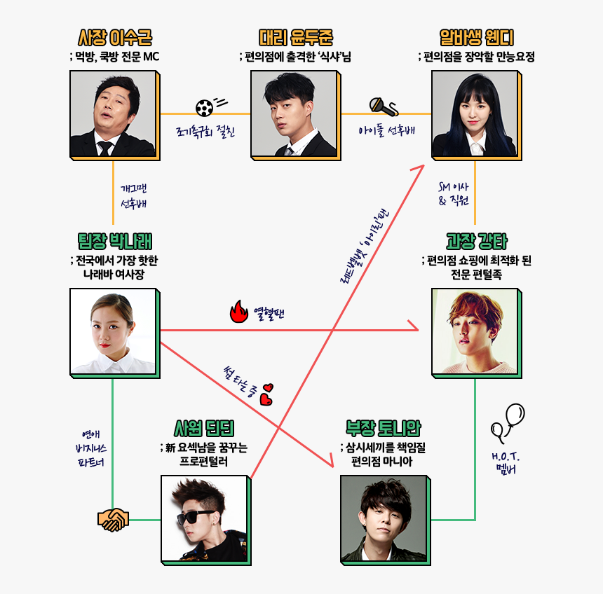 Raid The Convenience Store Wendy, HD Png Download