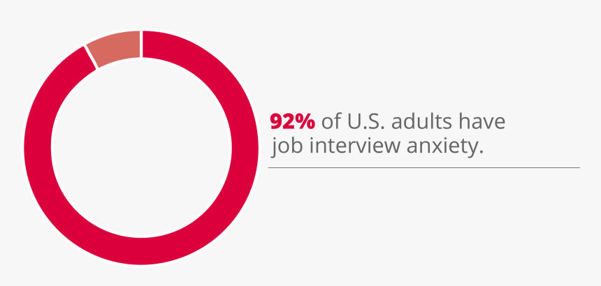 92% Of Americans Experience Job Interview Anxiety - Circle, HD Png Download