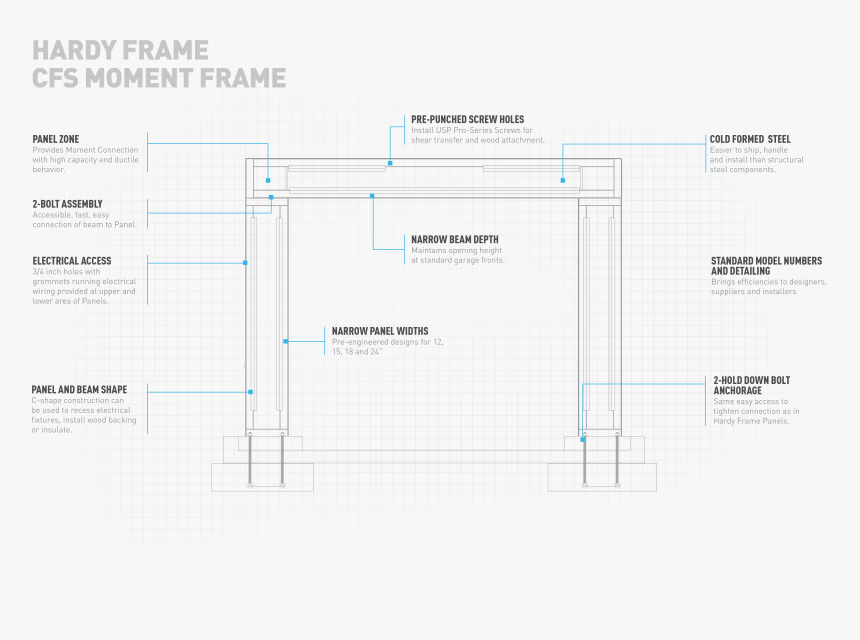 Computer Program, HD Png Download