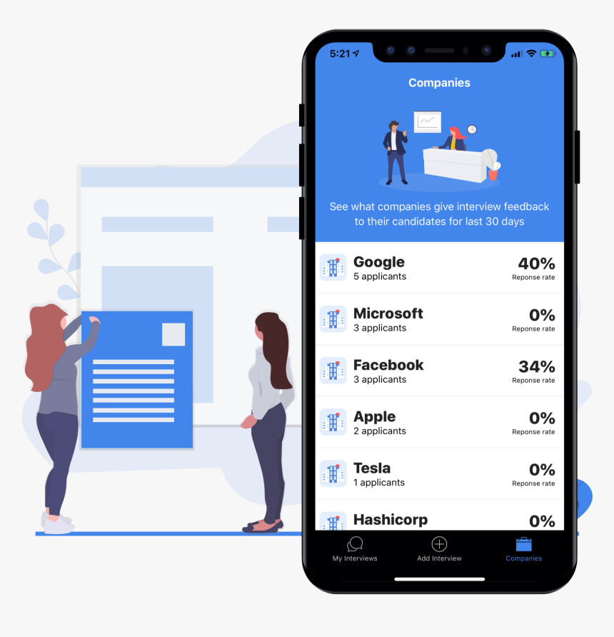 Iphone, HD Png Download