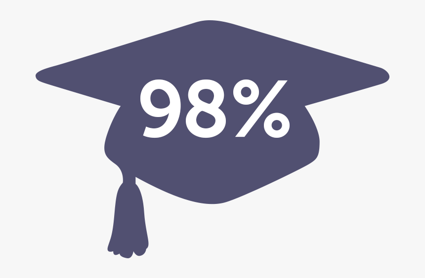 Graduation, HD Png Download