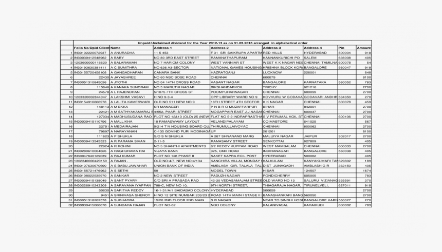 Barra Bstpur La Khtiyan Hnif And Dniyal, HD Png Download