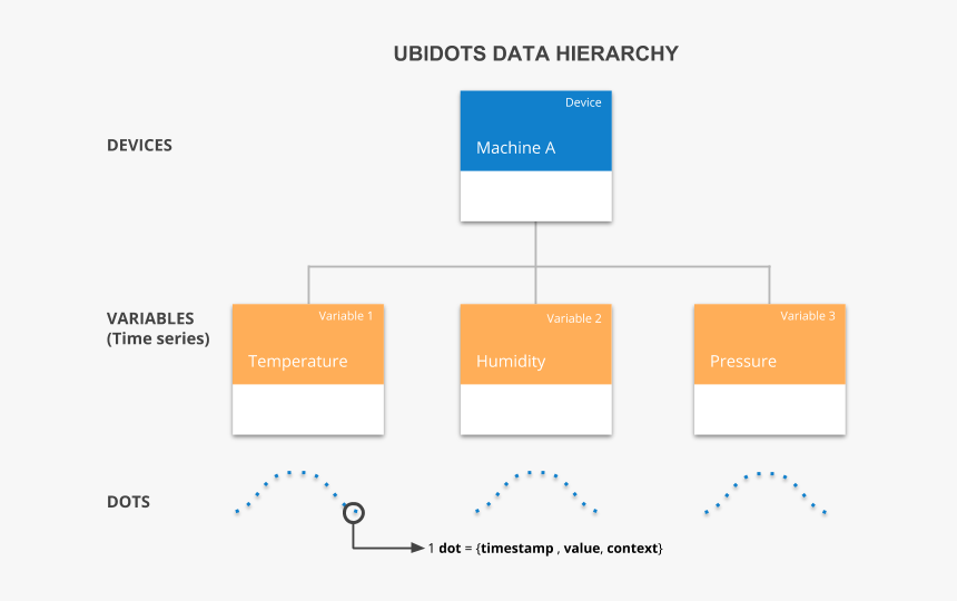 Ubidots, HD Png Download