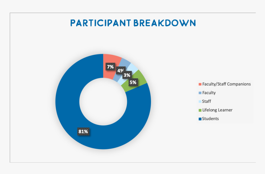 Circle, HD Png Download