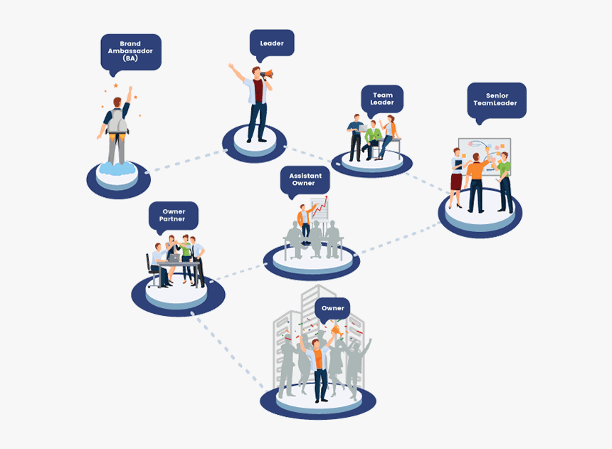 Royalty Hk - Facebook - Join Us - Management And Strategic, HD Png Download