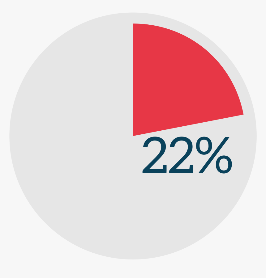 Circle, HD Png Download