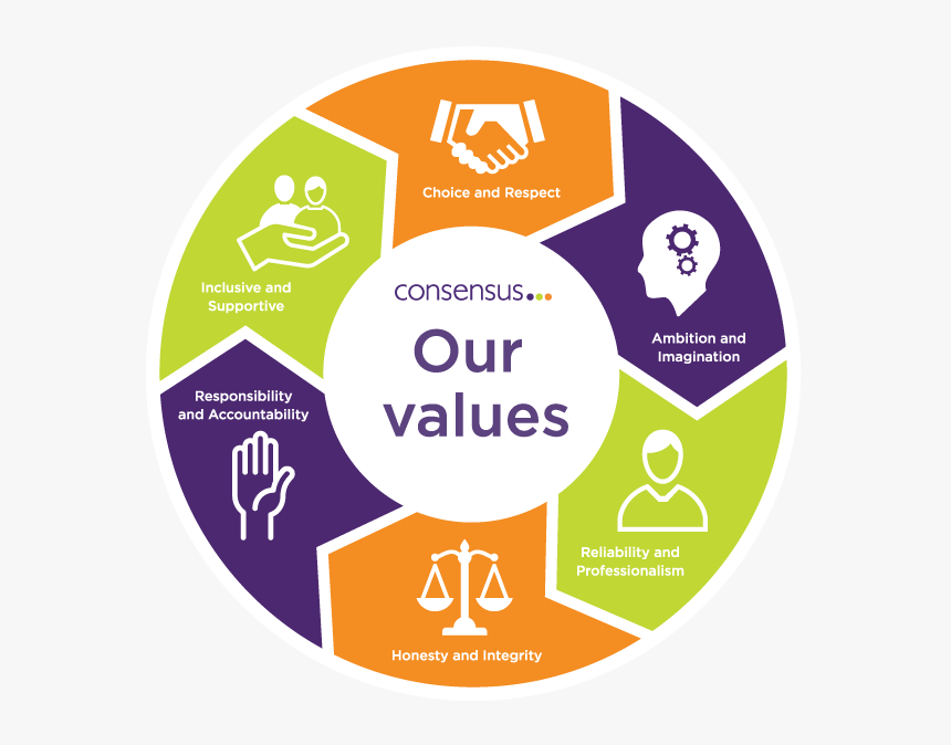 Thumb Image - Our Values, HD Png Download