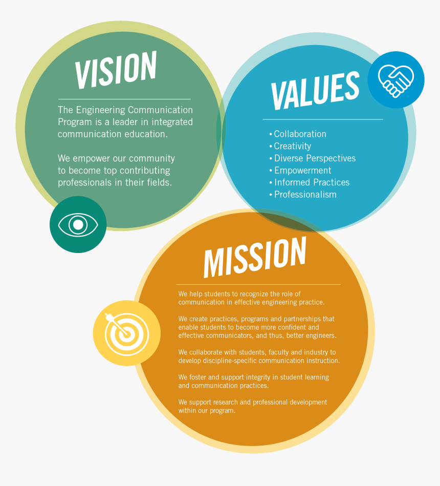Vision Mission Values - Coursera Org Vision Mission, HD Png Download ...