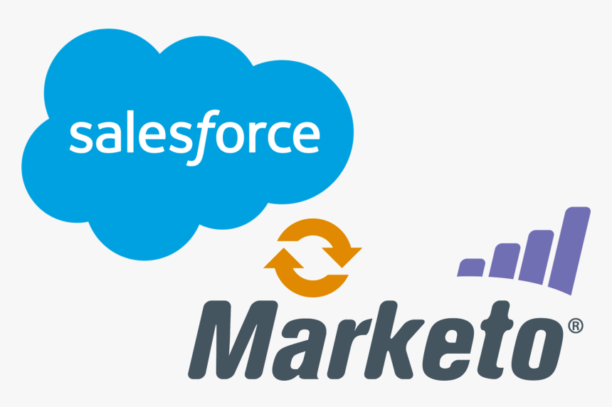 Marketo, HD Png Download
