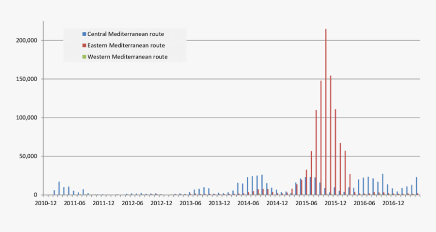 Number, HD Png Download